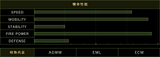 Nosferatu ah stats