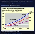 U.S. criminal justice cost timeline 2.gif