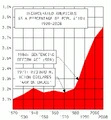 US incarceration rate timeline.gif