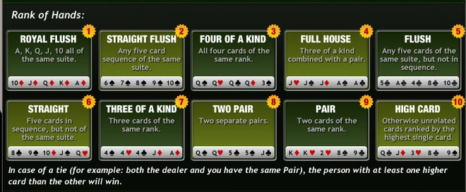 Rank of Hands.png