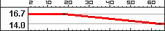 RPKRangeBC2V