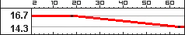 M60DamageRangeBC2.png