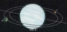 Rigel B and two of its planets.