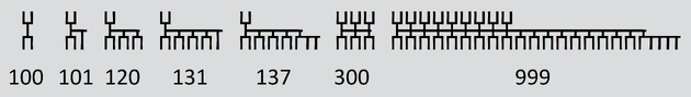 Dethek hundreds.png