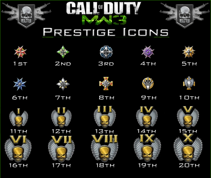 MW3 Prestige Emblems  Call of Duty Modern Warfare 3  PSNProfiles