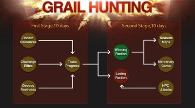 Grail Hunt Event