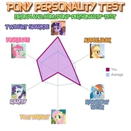 Brony Personality Test - Genesjs