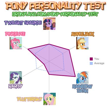 FANMADE MF Test Result