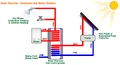 Thermal Solar System.gif