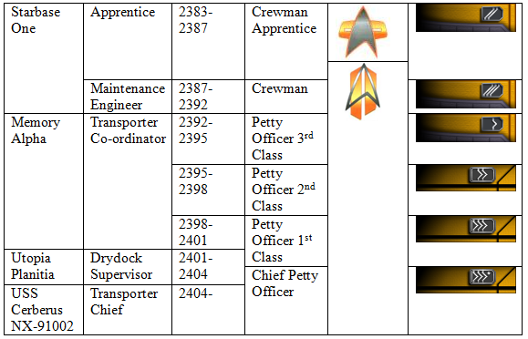Svetlana Robau service record