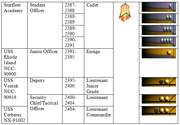 Nila Tarek service record