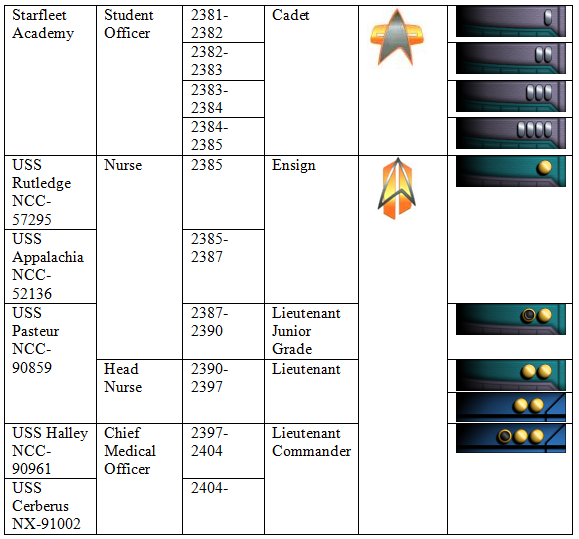 Cinera service record