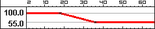 M95RangeBC2