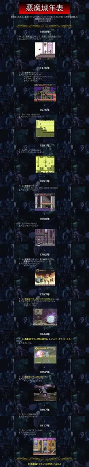 Cvtimeline2000.jpg