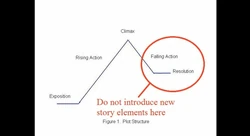 Plot Diagram