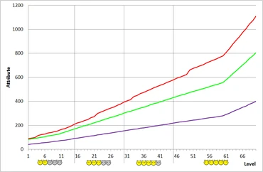 Behemoth Development