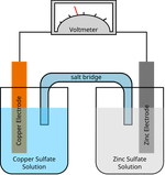 Galvanic Cell