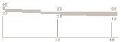 416-Carbine Range BFP4F.png