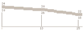 AK-47 Range BFP4F