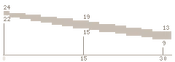 PP-2000 Range BFP4F