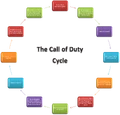 ARCircleofCoD.png