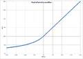 ModifierEffect.png