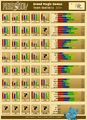 X791 GMG Stats