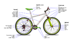 Bicycle diagram-en