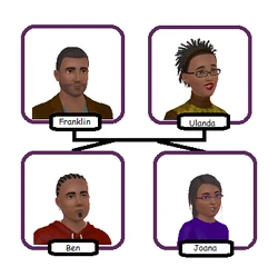 Henson family tree