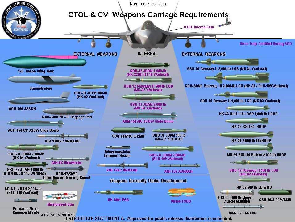 F 35 Images