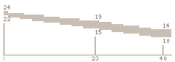 XM8C Range BFP4F