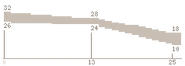 M1911 range