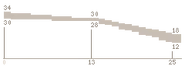 M1911 vet range