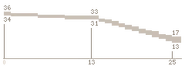 M1911 elite range