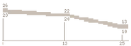 P226 range
