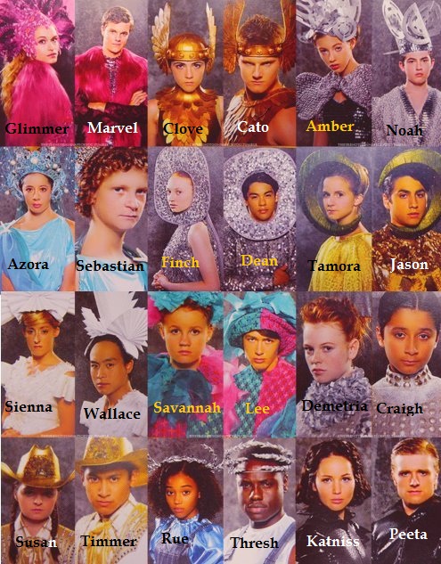 User Blog:FrAnCoTHG/74th HG Tribute's Names - The Hunger Games Wiki