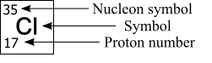 Gcsechem 84