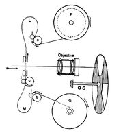 Optic Projection fig 226