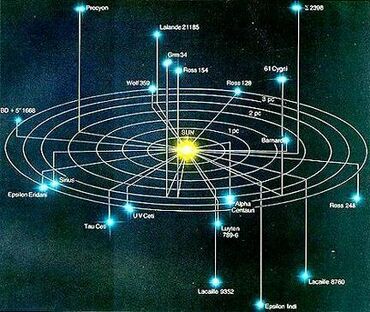 Stars