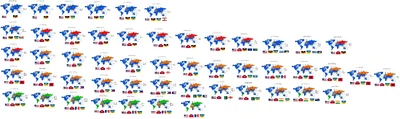 Browser wars changed