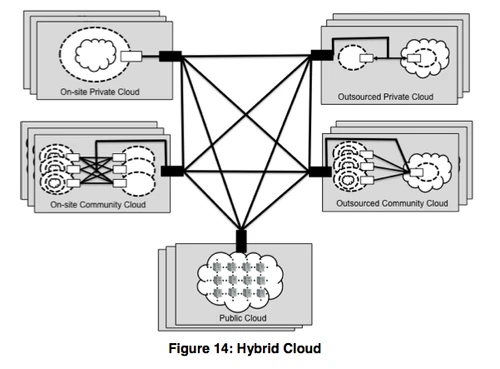 Fig14