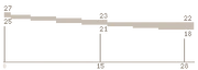 FAMAS Range P4F