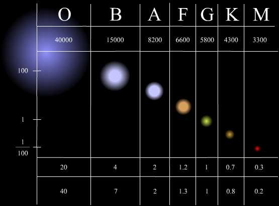 Solar Spectral Classes Chart Galnet Wiki solar-spectral-classes-chart-galnet-wiki