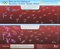 Olympicsgraphic