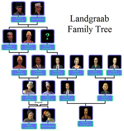 Landgraab Family Tree 3