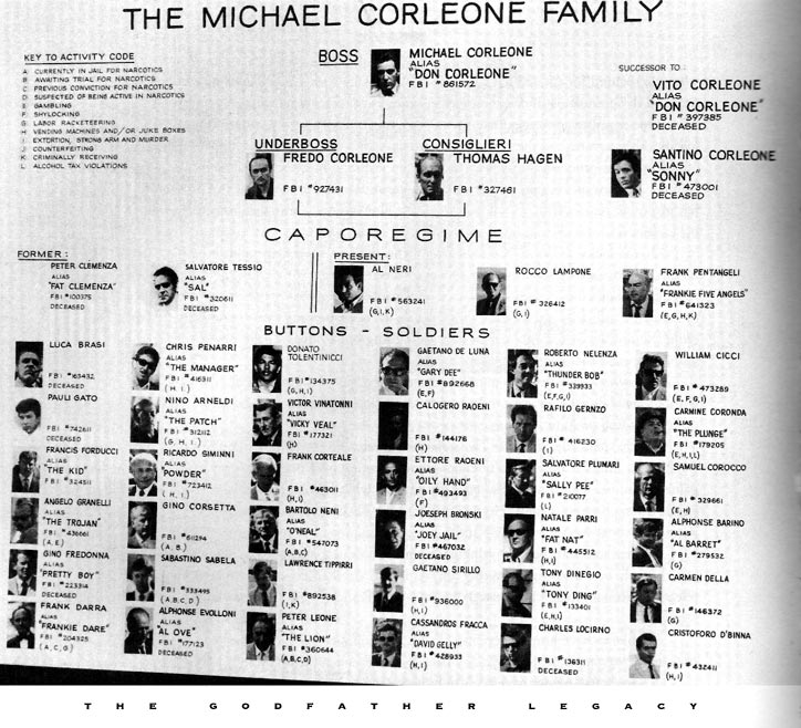 corleone family