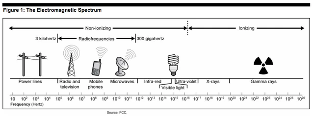 EMspectrum