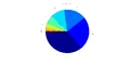 Badass Token distribution.png