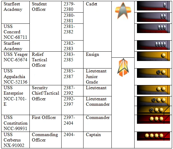 Oren Hassan service record