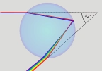 144px-Rainbow1.svg